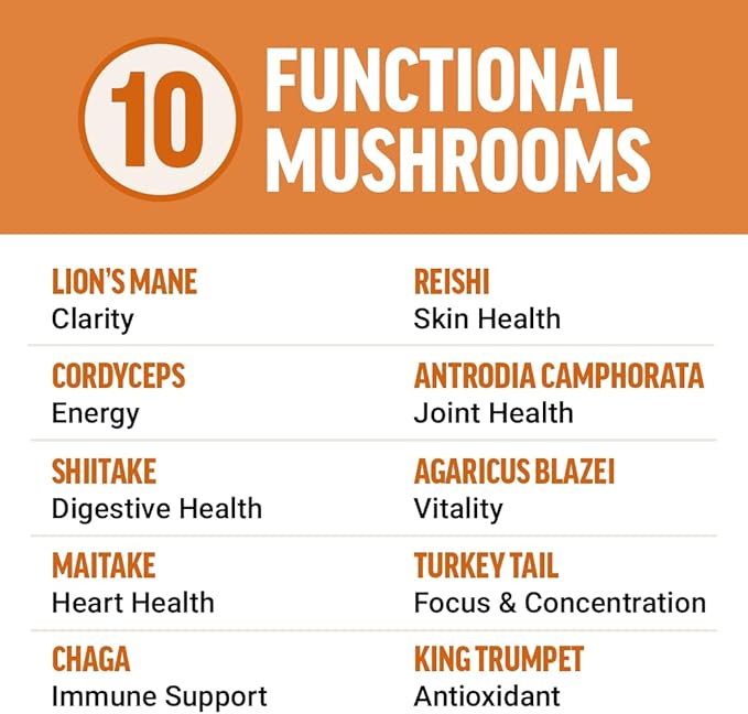 Force Factor Modern Mushrooms Capsules, Mushroom Supplement with Lions Mane, Turkey Tail, & Cordyceps to Support Energy, Focus, Immunity, & Digestion, 90 Vegetable Capsules