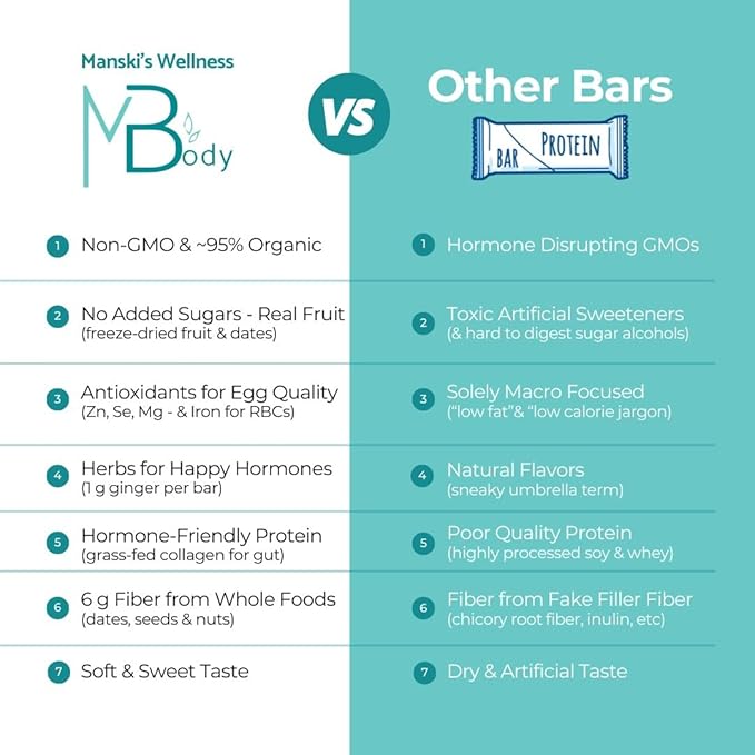 Happy Hormone Bars l Protein Cycle Syncing Bars with Organic Ginger l Promotes Hormone Balance l Supports Fertility, Egg Quality, PMS & Sperm Health (28 pack, Cycle Sync Stack (5 chai spice, 9 cherry berry, 14 nutty cacao))