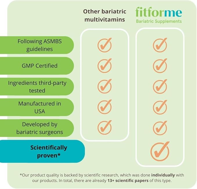 Bariatric Multivitamins with Iron - Capsules After Gastric Bypass - One a Day WLS Forte Capsule Starter Pack - 10 Days Supply of Vitamins & Minerals, Scientifically Proven