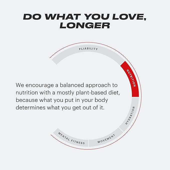 TB12 Plant Based Protein Powder by Tom Brady, 24g of Vegan Pea Protein, Low Sugar, Low Carb, Non-GMO, Meal Replacement, Keto Friendly, Paleo, Sugar Free, Vanilla Flavor (30 Servings/2.12lbs)