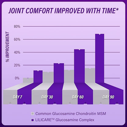 Glucosamine Chondroitin Gummies with MSM, Boswellia Turmeric & Hyaluronic Acid, Extra Strength Joint Support Supplement for Joint Mobility, Comfort, Flexibility, Cartilage and Bone Health, 120 Cts
