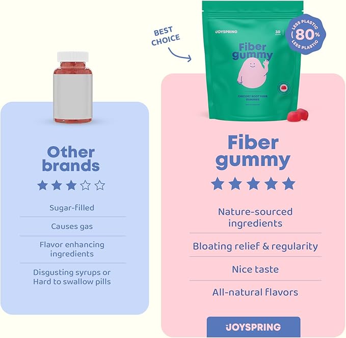 Kids Fiber Gummies for Constipation for Kids Ages 4-11 & Adults - Fiber Supplement Gummies for Regular Digestion - Natural Fiber for Kids - Peach, Strawberry & Blackberry Flavored - 5 mg - 60 Ct