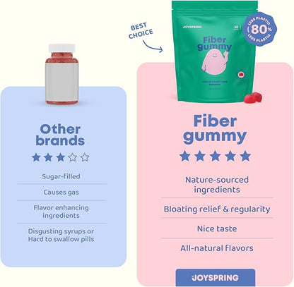 Kids Fiber Gummies for Constipation for Kids Ages 4-11 & Adults - Fiber Supplement Gummies for Regular Digestion - Natural Fiber for Kids - Peach, Strawberry & Blackberry Flavored - 5 mg - 60 Ct