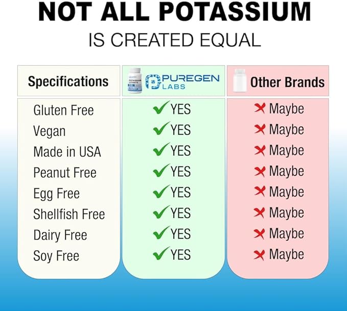 Puregen Labs Potassium Citrate 99 mg of Elemental Potassium Supplement | No Harmful Additives | Non-GMO, Gluten Free | Made in USA - 500 Vegetarian Capsules