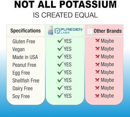 Puregen Labs Potassium Citrate 99 mg of Elemental Potassium Supplement | No Harmful Additives | Non-GMO, Gluten Free | Made in USA - 500 Vegetarian Capsules