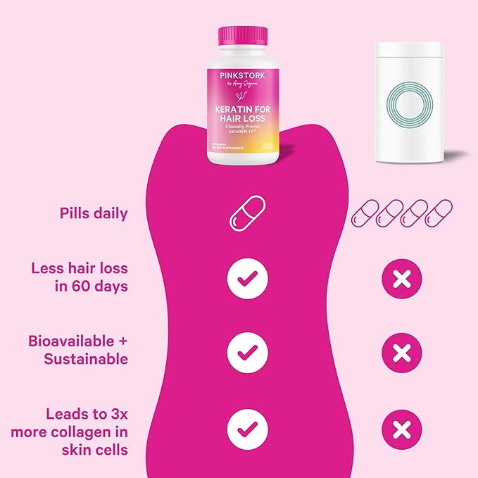 Pink Stork Keratin Hair Loss Supplement for Women - Clinically Studied KeraGEN-IV for Hair Care, Thinning, Shedding and Beauty - Hair Skin and Nails Support - Postpartum Hair Growth - 30 Capsules