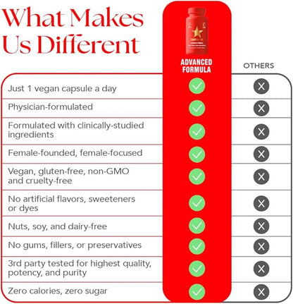 HAIRtamin Advanced Hair Vitamins for Women & Men | All Natural Vegan 5000 Mcg Biotin Capsules Hair Vitamin Supplement | Hair Skin and Nail Vitamins to Promote Hair Growth & Thickness (3 -Pack)