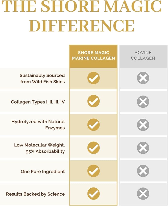 Premium Marine Collagen Powder with Type I II III and IV Hydrolyzed Peptides for Women Men, Sourced from Wild Fish Certified Kosher Unflavored - 14 Stir & Go Sachets (10g Each)