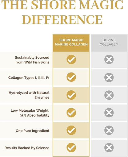 Premium Marine Collagen Powder with Type I II III and IV Hydrolyzed Peptides for Women Men, Sourced from Wild Fish Certified Kosher Unflavored - 14 Stir & Go Sachets (10g Each)