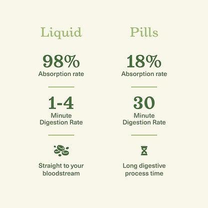 Liver Complete 8oz - Organic Liquid Liver Cleanse & Detox Supplement for High Enzymes, Fatty Liver, & Liver Support