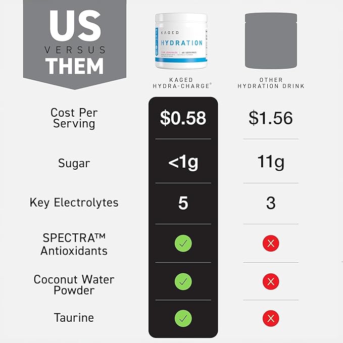 Kaged Electrolyte Hydration Powder | Hydracharge Pink Lemonade | Sports Drink for Men and Women | Pre, Post, Intra Workout Supplement | 60 Servings