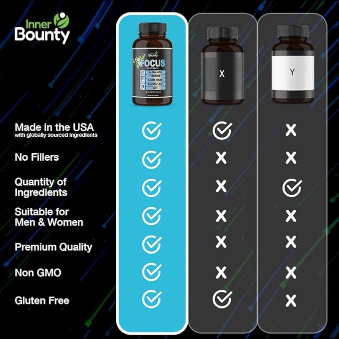 Focus 14-in-1 Nootropic Brain Supplement with Lions Mane, Alpha GPC Choline, Vitamin C & B12, Taurine, Bacopa - Energy, Cognitive, Memory Support, 60 Filler Free Capsules