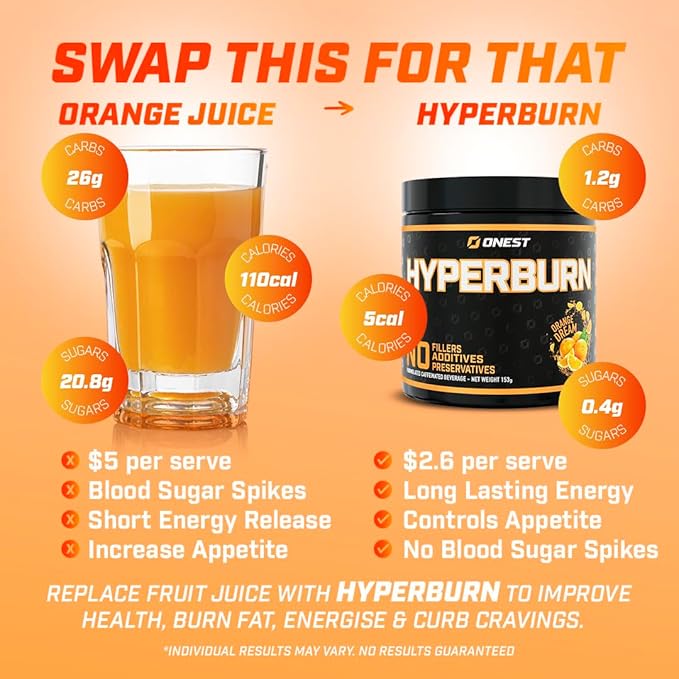 ONEST Hyperburn Fat Burner Powder – 153g (30 Servings) Appetite Suppressant Weight Loss Supplement, Metabolism Booster & Sports Nutrition Powder for Men and Women