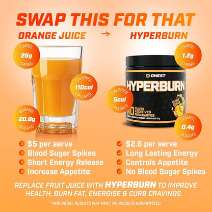 ONEST Hyperburn Fat Burner Powder – 153g (30 Servings) Appetite Suppressant Weight Loss Supplement, Metabolism Booster & Sports Nutrition Powder for Men and Women