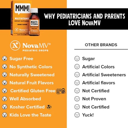 NovaFerrum MMM | Multivitamin for Kids, Infants and Toddlers | Vitamin C, D3, E | Gluten Free Certified | Sugar Free | No Artificial Colors | Ages 4 & Under | Orange Flavored | 2 Fl Oz (50 mL)