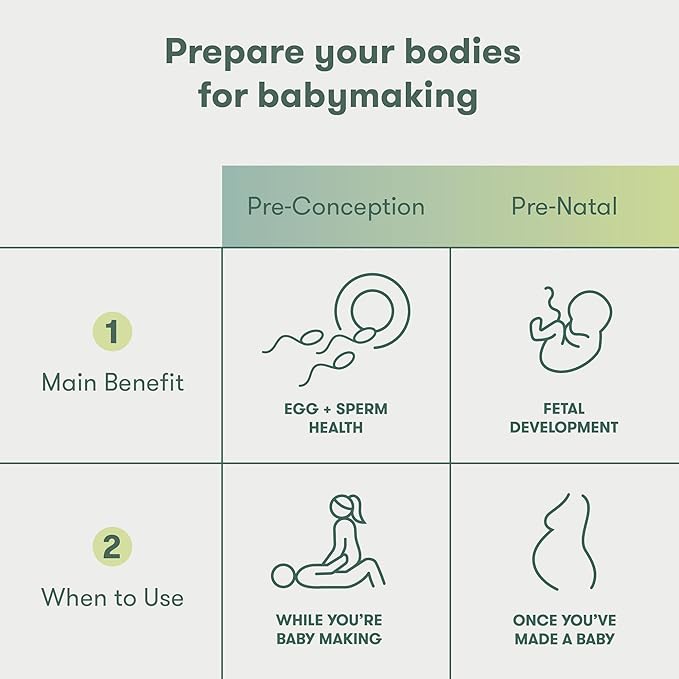 Frida Fertility Pre-Conception Supplement Set | Female & Male Daily Vitamins & Minerals, Folic Acid, Inositol, CoQ10, Maintain & Support Egg Function & Sperm Health | 60 Capsules Each, 30 Day Supply