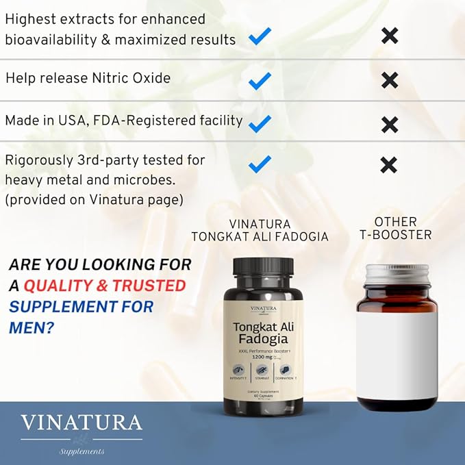 Tongkat Ali & Fadogia Agrestis - 1200mg, Enhanced with L-Citrulline and L-Arginine, Equivalent to 54,300mg Raw Per Serving *USA Made and Tested* Complex Herbal Supplement, 60 Capsules