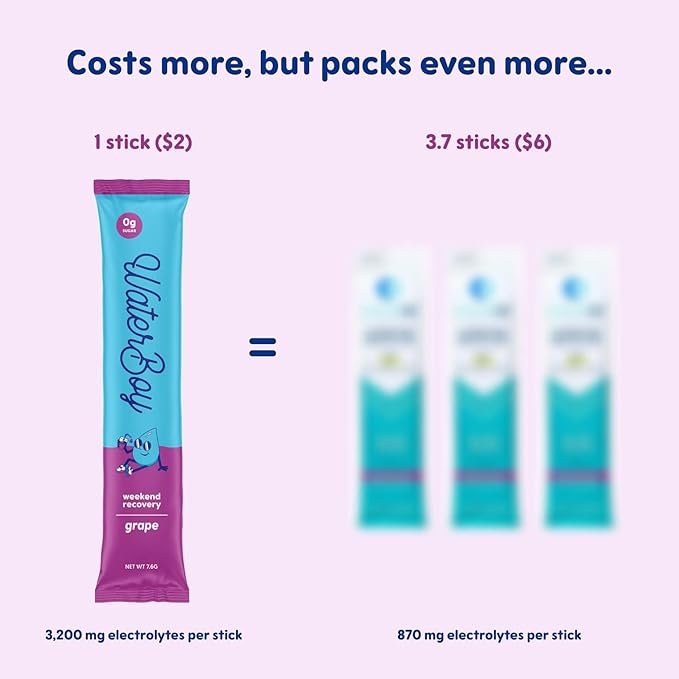 Waterboy Weekend Recovery | 3,200mg Electrolyte Powder Packets | Ginger + L-Theanine + Vitamins | No Sugar, All Natural, Gluten Free | 12 Drink Stick Mixes (Grape)