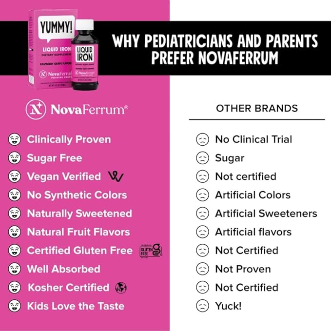 NovaFerrum Yummy | Pediatric Drops Liquid Iron Supplement for Infants and Toddlers | Liquid Iron for Kids | 15mg of Iron Per 1mL Dose | Ages 4 & Under | Gluten Free Certified | Sugar-Free | Raspberry