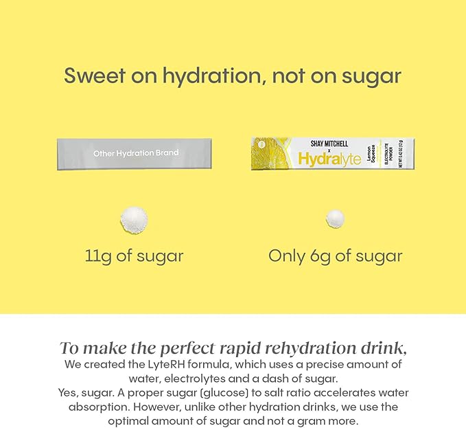 Hydralyte Shay Mitchell Low Sugar Rapid Rehydration - Lightly Sparkling Electrolyte Powder Packets, Lemon Squeeze | Travel Essential - Workout Essential - Recovery Powder (18 Count)