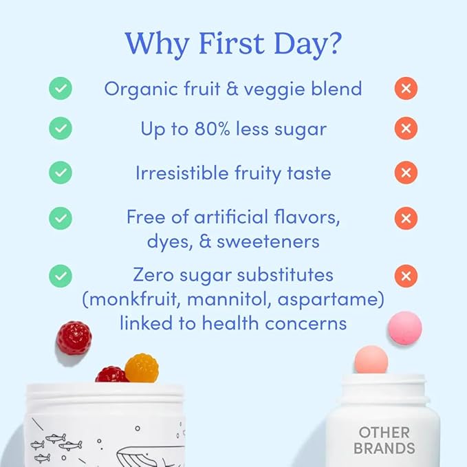 FIRST DAY Kids Daily Multivitamin Gummies – Vitamin A, D3, B6, B12, C, K2 & More to Support Growth, Brain Function, Immunity – Made w/Organic Fruits & Veggies, Only 2g Sugar – 30 Day Supply