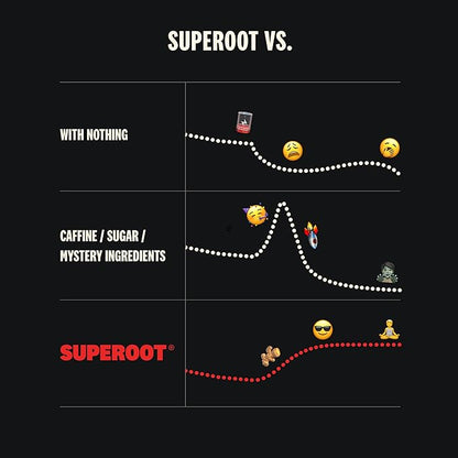 SUPEROOT® Travel Pack Natural Electrolytes Powder with Ginger, Turmeric, and Maca Root, Sugar & Caffeine Free Drink Mix, Clean Hydration, Energy, Detox & Immune Boost, 12 Count (Ginger Citrus)