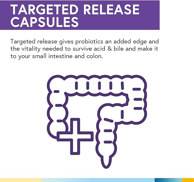 Terranics Daily Probiotics for Men & Women, 200 Billion 36 Strains Immediate Restore Probiotics, with Prebiotics & Enzymes, Healthy Regularity, Delayed Release, Shelf Stable, 60 Veggie Caps