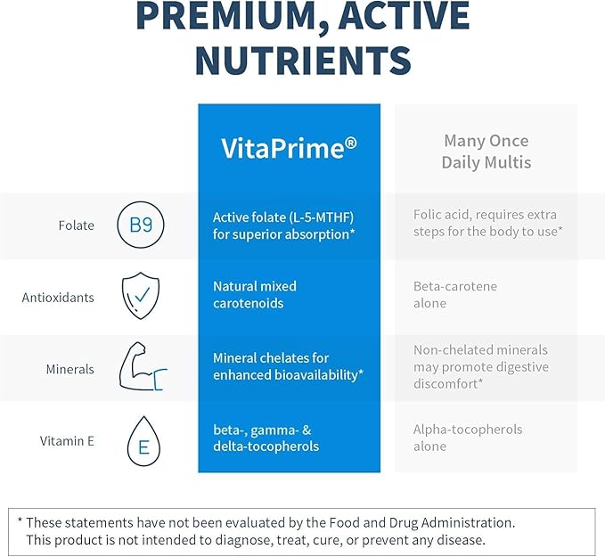 Klaire Labs Vitaprime - Twice Daily Iron-Free Multivitamin & Mineral with Methyl Folate (60 Capsules)