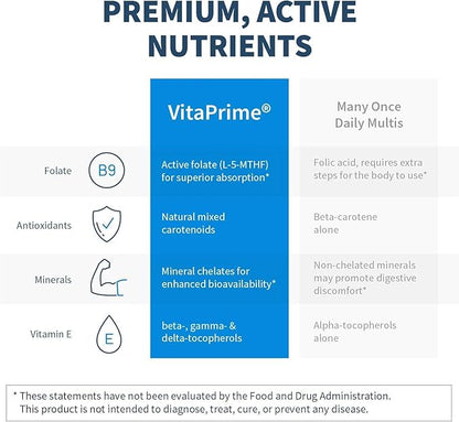 Klaire Labs Vitaprime - Twice Daily Iron-Free Multivitamin & Mineral with Methyl Folate (60 Capsules)
