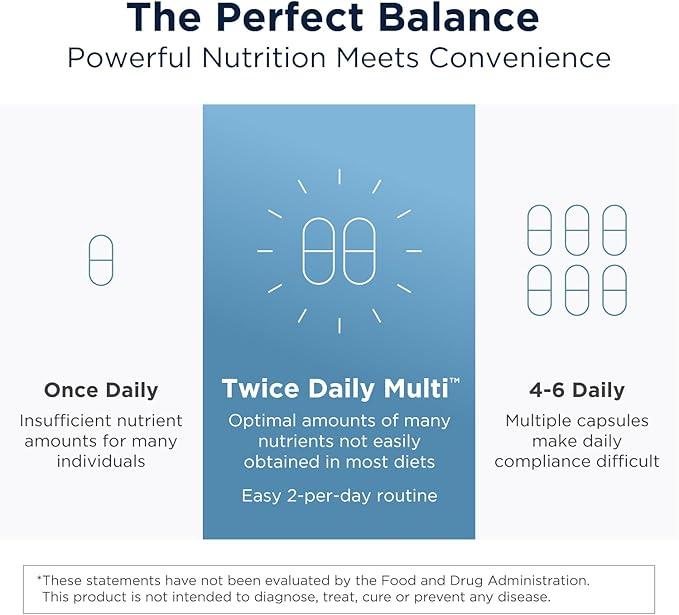 Designs for Health Methylated Multivitamin for Women & Men - Twice Daily Multimineral Supplement & Multivitamin Without Iron + Methylated B12 and Folate, Vitamin C, K, D, E + More (60 Capsules)