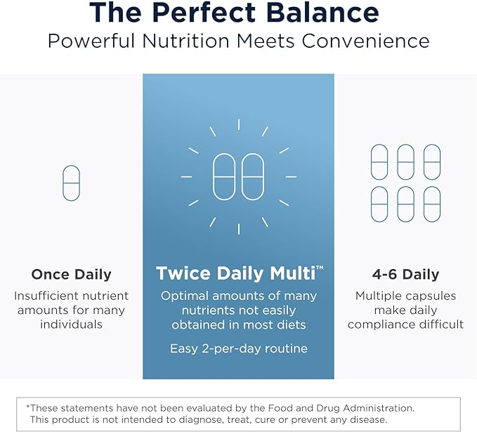 Designs for Health Methylated Multivitamin for Women & Men - Twice Daily Multimineral Supplement & Multivitamin Without Iron + Methylated B12 and Folate, Vitamin C, K, D, E + More (120 Capsules)
