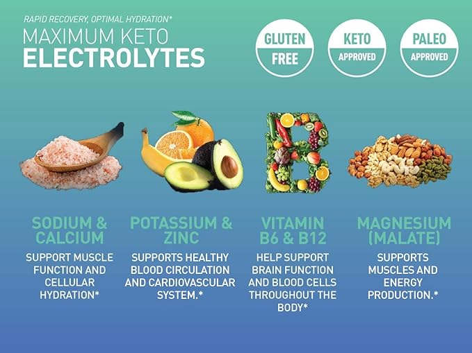 Keto Electrolyte Supplement (120 Capsules) Maximum Keto Electrolytes Supplements Pills w Pink Himalayan Salt, B Vitamins, Magnesium and Potassium Supplement - Salt Pills & Electrolyte Tablets