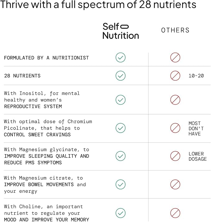 Vegan Multivitamins for Women -Expert Designed 28 Nutrients – Boost Energy, Sleep, Skin & Reduce Cravings - Womens Multivitamin, Keto, Vegan,Gluten Free, Keto- USA, 2-Month Supply