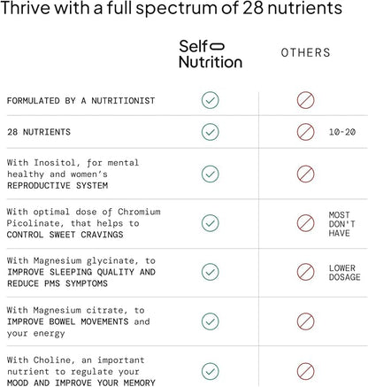 Vegan Multivitamins for Women -Expert Designed 28 Nutrients – Boost Energy, Sleep, Skin & Reduce Cravings - Womens Multivitamin, Keto, Vegan,Gluten Free, Keto- USA, 2-Month Supply