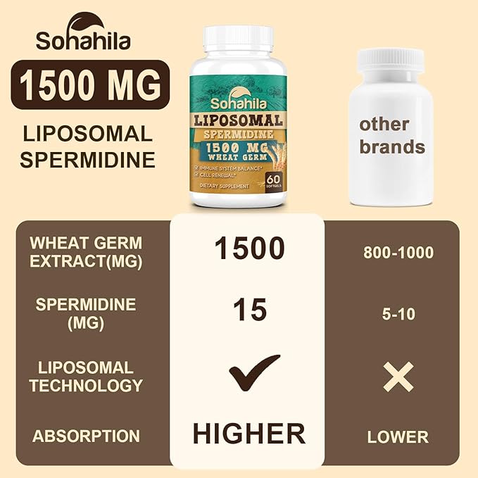 Spermidine Supplement 15 MG - 99% Purity, High Absorption, 1500 mg Fermented Wheat Germ Extract with Zinc & Thiamin, Spermidine for Men & Women - Cellular Renewal, Aging Defense, Energy, 120 Softgels
