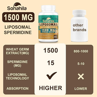 Spermidine Supplement 15 MG - 99% Purity, High Absorption, 1500 mg Fermented Wheat Germ Extract with Zinc & Thiamin, Spermidine for Men & Women - Cellular Renewal, Aging Defense, Energy, 60 Softgels