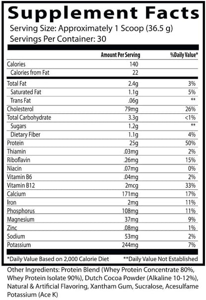 Insane Labz Insane Whey,100% Muscle Building Whey Protein, BCAA Amino Profile, Mass Gainer, Meal Replacement (Chocolate, 30 Servings)
