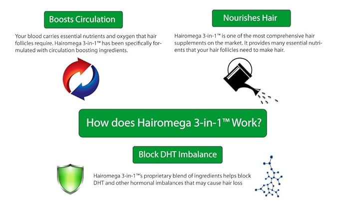 DrFormulas HairOmega 3-in-1 Hair Growth Vitamins with DHT Blocker, Biotin for Women & Men | Hair Skin and Nails Supplement for Hair Loss, 120 Pills