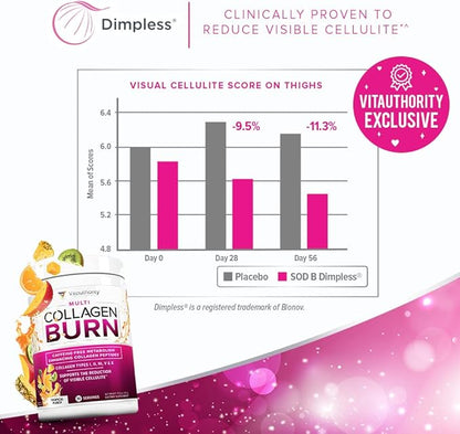 Hydrolyzed Collagen Peptides Powder for Women - Slimming Multi Collagen Burn Ultimate Beauty Complex with Hyaluronic Acid Vitamin C & Types I II III V and X Collagen for Women - Tropical Punch