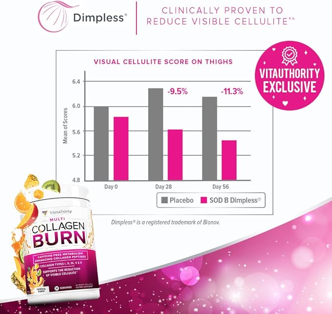 Hydrolyzed Collagen Peptides Powder for Women - Slimming Multi Collagen Burn Ultimate Beauty Complex with Hyaluronic Acid Vitamin C & Types I II III V and X Collagen for Women - Tropical Punch