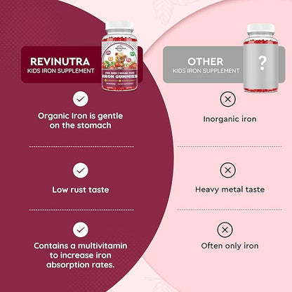 Iron Supplement Gummies for Kids - with Calcium, Zinc, Kids Multivitamin with Iron Gummies - Immune Support, Blood Builder & Energy Support for Iron Deficiency, Anemia, Vegan - 60 Gummies