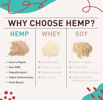 Organic Hemp Heart Unflavored Vegan Protein Powder, Plant-Based for Balanced Nutrition, All-Natural, 1 Ingredient, No Artificial Ingredients, Easy to Digest & Mix (10oz)