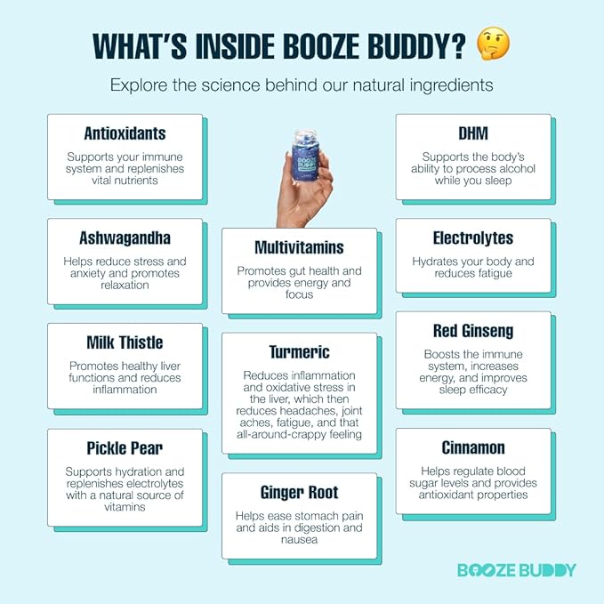 Enjoy The Night, Own The Morning After Drinking – Wellness Vitamins, Electrolytes, Antioxidants for Liver Support and Hydration – 48-Count