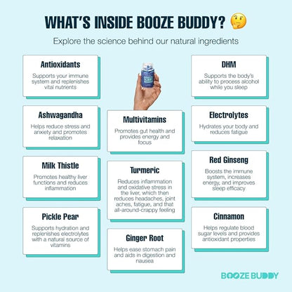 Enjoy The Night, Own The Morning After Drinking – Wellness Vitamins, Electrolytes, Antioxidants for Liver Support and Hydration – 48-Count