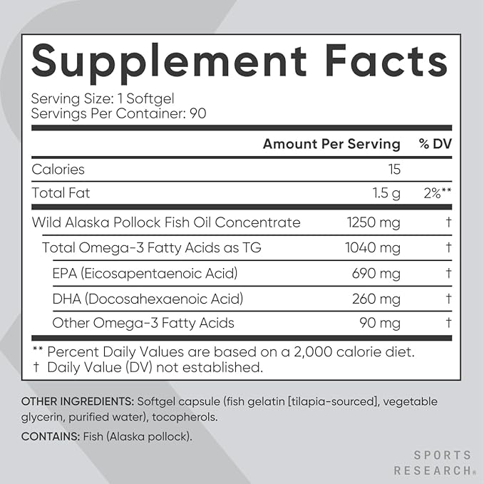 Sports Research Triple Strength Omega 3 Fish Oil - Burpless Fish Oil Supplement w/EPA & DHA Fatty Acids from Single-Source Wild Alaska Pollock - 1250 mg, 90 ct