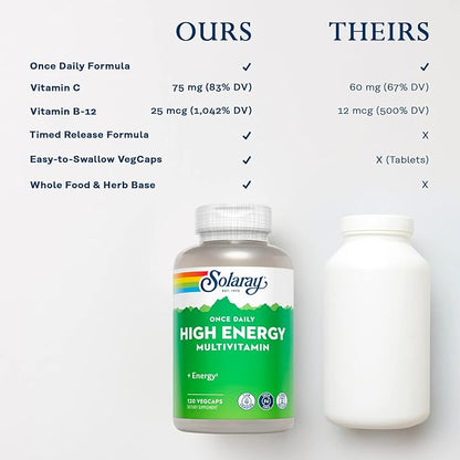 SOLARAY High Energy Multivitamin, No Iron, 1/Day, Timed-Release Formula, Whole Food & Herb Base 120 VegCaps