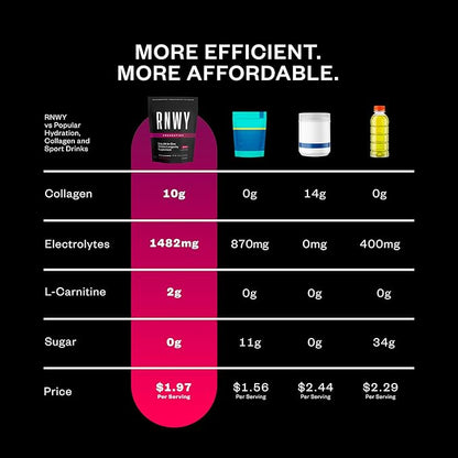 RNWY Wild Cherry Foundation Collagen Powder, Daily Joint Support with Electrolytes and Multivitamin, 10g Collagen Peptides, Sugar Free, 30 Servings