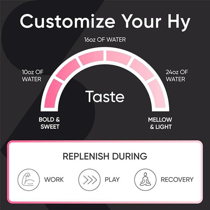 Sports Research Hydrate Electrolytes Powder Packets - Sugar-Free & Naturally Flavored with Vitamins, Minerals, and Coconut Water - Supports Hydration - 16 Packets - Raspberry Lemonade