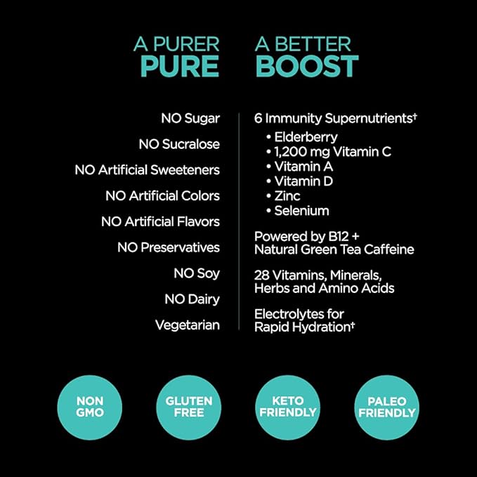 Pureboost Immune Clean Energy Booster, Refreshing Energy Drink Mix and Immunity Supplement with Elderberry, 1,200 mg Vitamin C, Vitamins A + D, and Zinc. Sugar-Free Energy (Tropical Spark, 30 Count)