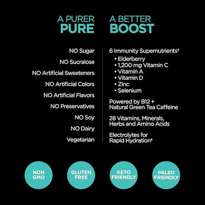 Pureboost Immune Clean Energy Booster, Refreshing Energy Drink Mix and Immunity Supplement with Elderberry, 1,200 mg Vitamin C, Vitamins A + D, and Zinc. Sugar-Free Energy (Tropical Spark, 30 Count)